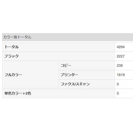  4284 ۥ˥ߥΥ륿 bizhub C250i 2ʥå 顼ԡ/ʣ絡š