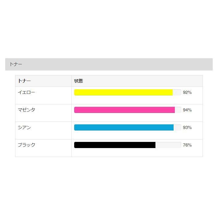  4284 ۥ˥ߥΥ륿 bizhub C250i 2ʥå 顼ԡ/ʣ絡š