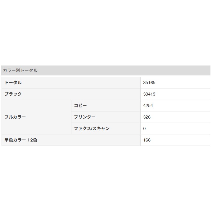  35165 ۥ˥ߥΥ륿 bizhub C250i 顼ԡ/ʣ絡š