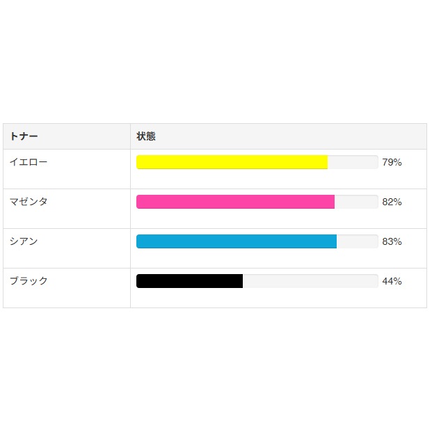 35165 ۥ˥ߥΥ륿 bizhub C250i 顼ԡ/ʣ絡š