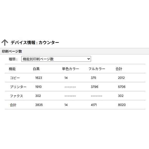  TASKalfa 3554ci 顼ԡ/ʣ絡 š