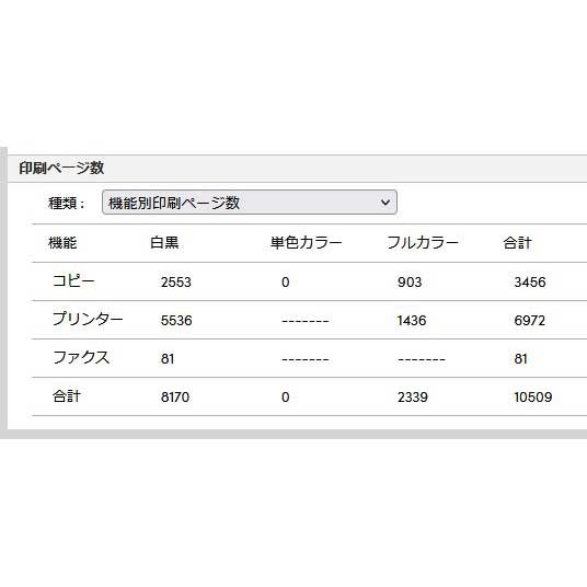 �� �ò� �ۡ� ������10509 �۵����� TASKalfa 2554ci W ���顼���ԡ���/ʣ�絡 ����š�