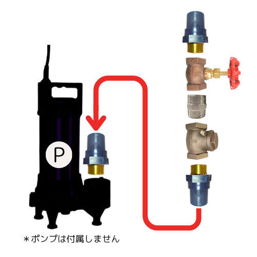 青銅製スイングチャッキセットバンドル 排水ポンプ用 50A