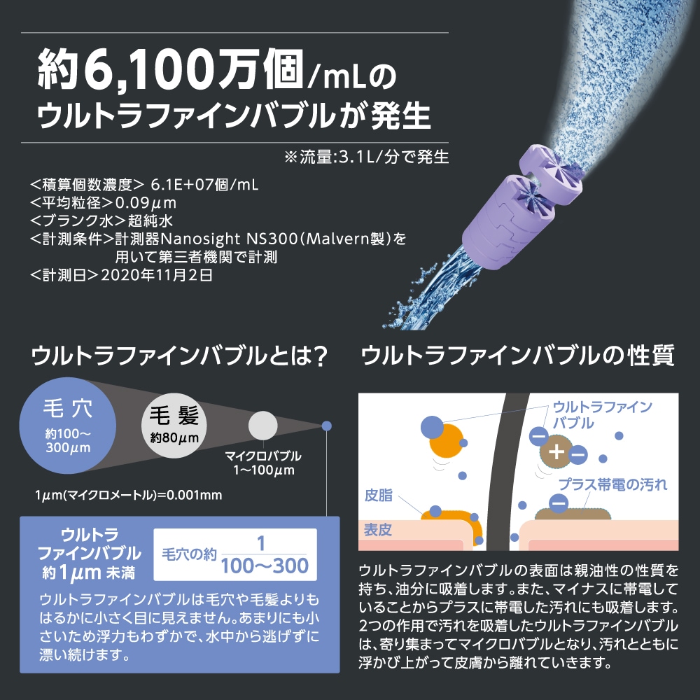 ウルトラファインバブルカテゴリーのウルトラファインバブルの商品一覧