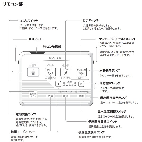 トイレ,便座・温水洗浄便座カテゴリーの便座・温水洗浄便座の商品一覧