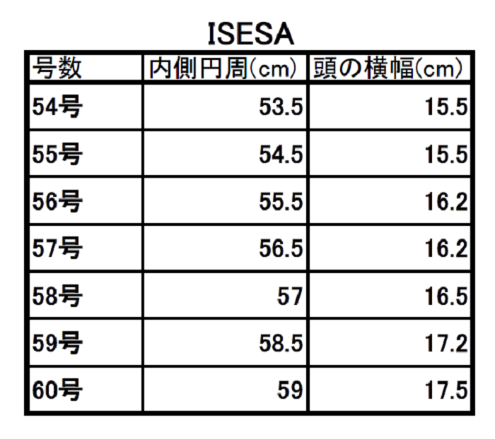 ɥ٥/꡼ ١  ISESA