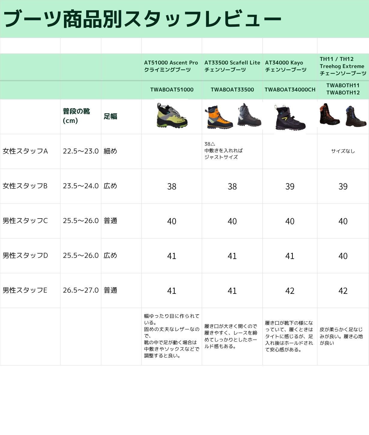 Arbortec AT34000 Kayo 󥽡֡ Class 2 㥳֥å