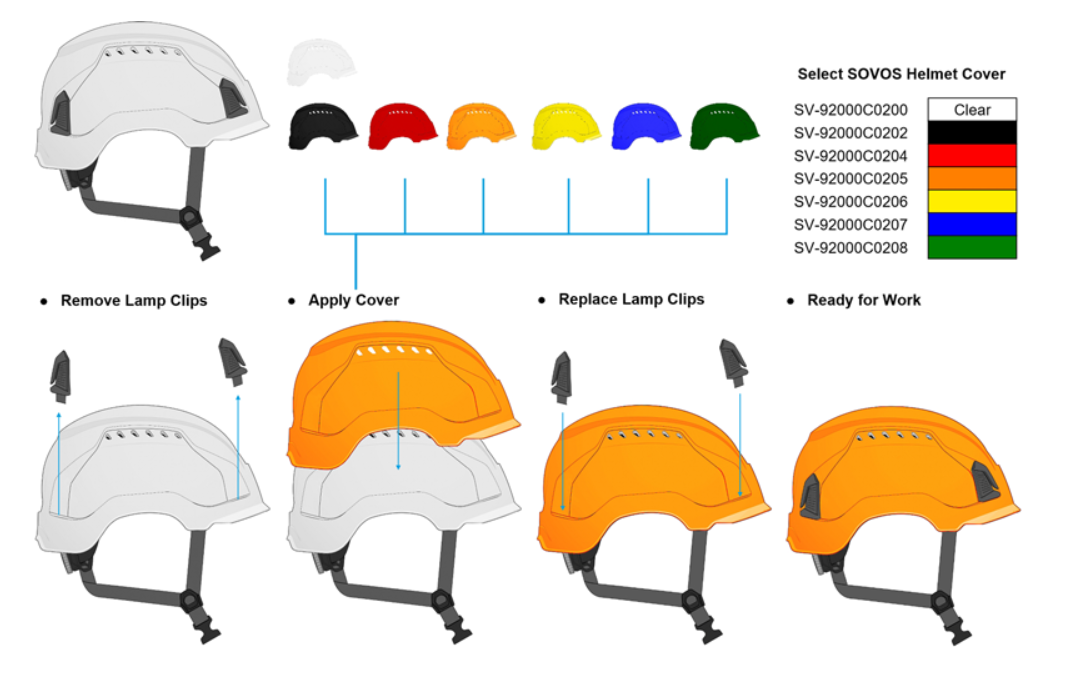SOVOS S3200�إ��åȥ��С� ���ꥢ