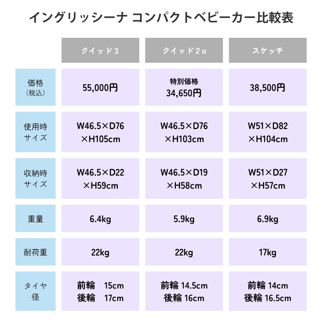 ���󥰥�å����� �����å�3�ں�û����ȯ�����¿���3ǯ�ݾڡ�