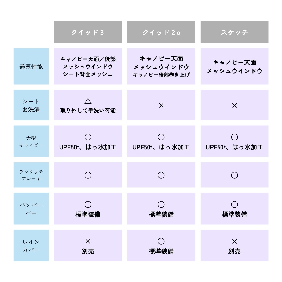 ���󥰥�å����� �����å�3�ں�û����ȯ�����¿���3ǯ�ݾڡ�