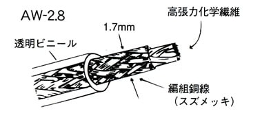 AW-2.8-22 サガ電子工業 アンテナワイヤー 透明ビニール被覆アンテナ