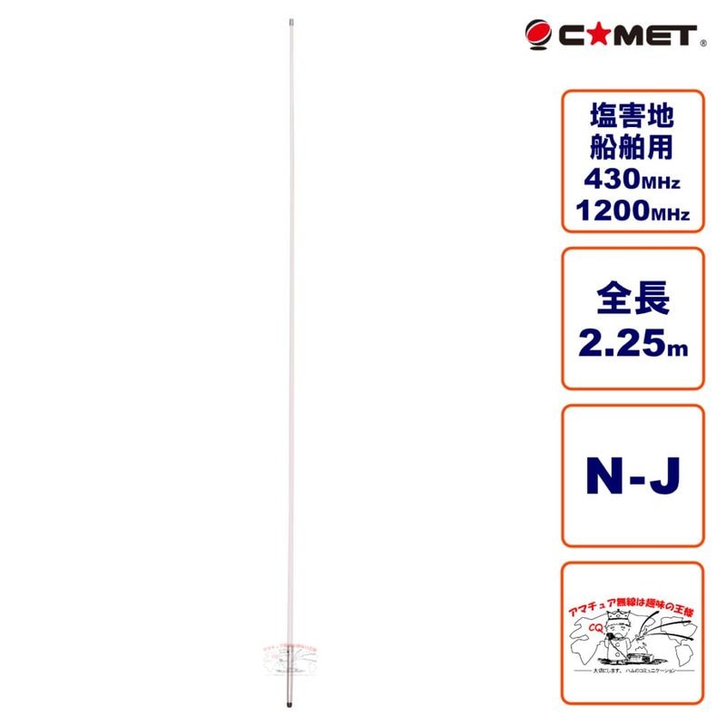 GH80 ����å� 430/1200MHz�ǥ奢��Х��