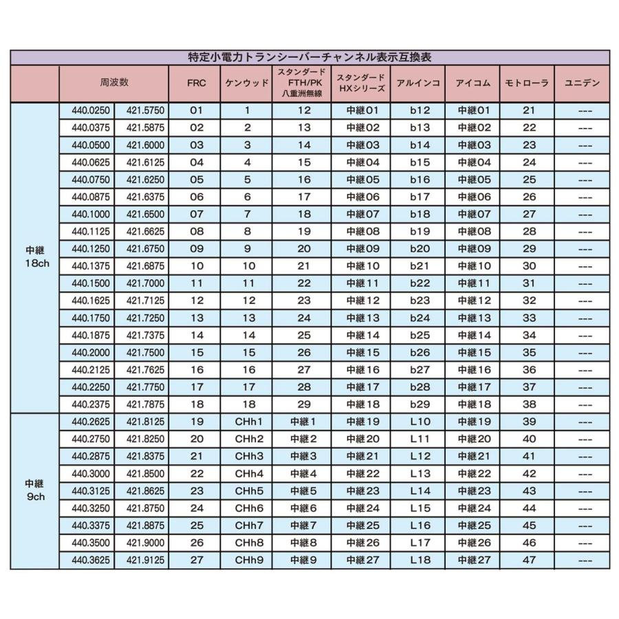 FC-R3 FIRSTCOM FRC ���꾮���ϥȥ�󥷡��С�����ѵ�