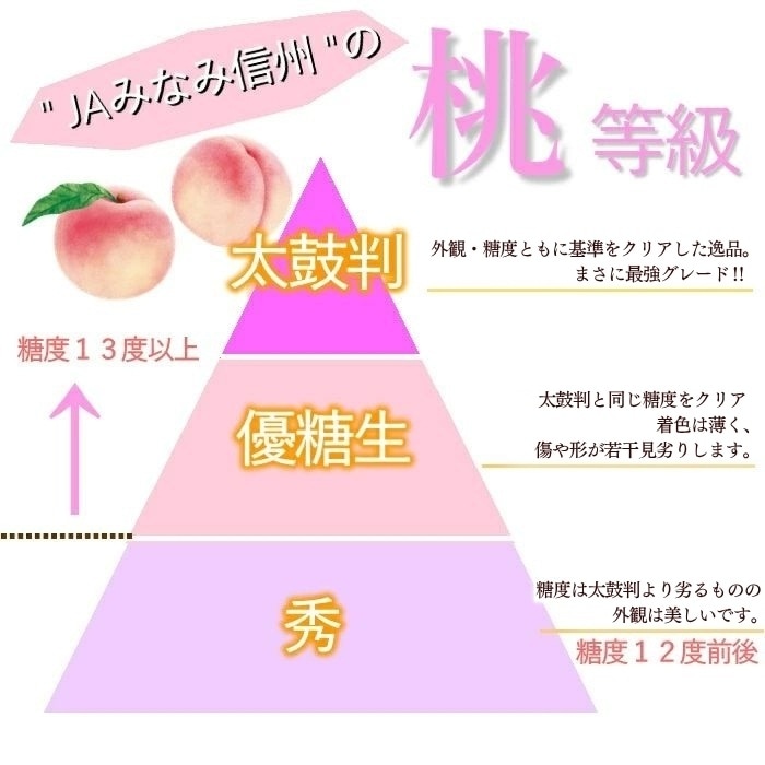 S103 桃 あかつき【太鼓判】約5kg(12~16玉) 【冷蔵】 7月下旬~発送