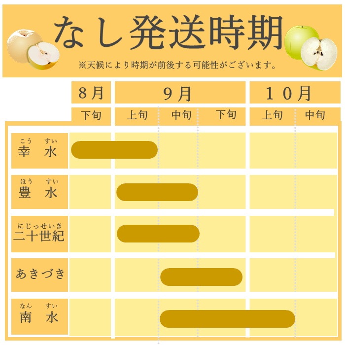 S221 梨 豊水【太鼓判】 中玉 約2.2kg(7玉入) 9月上旬~9月中旬発送
