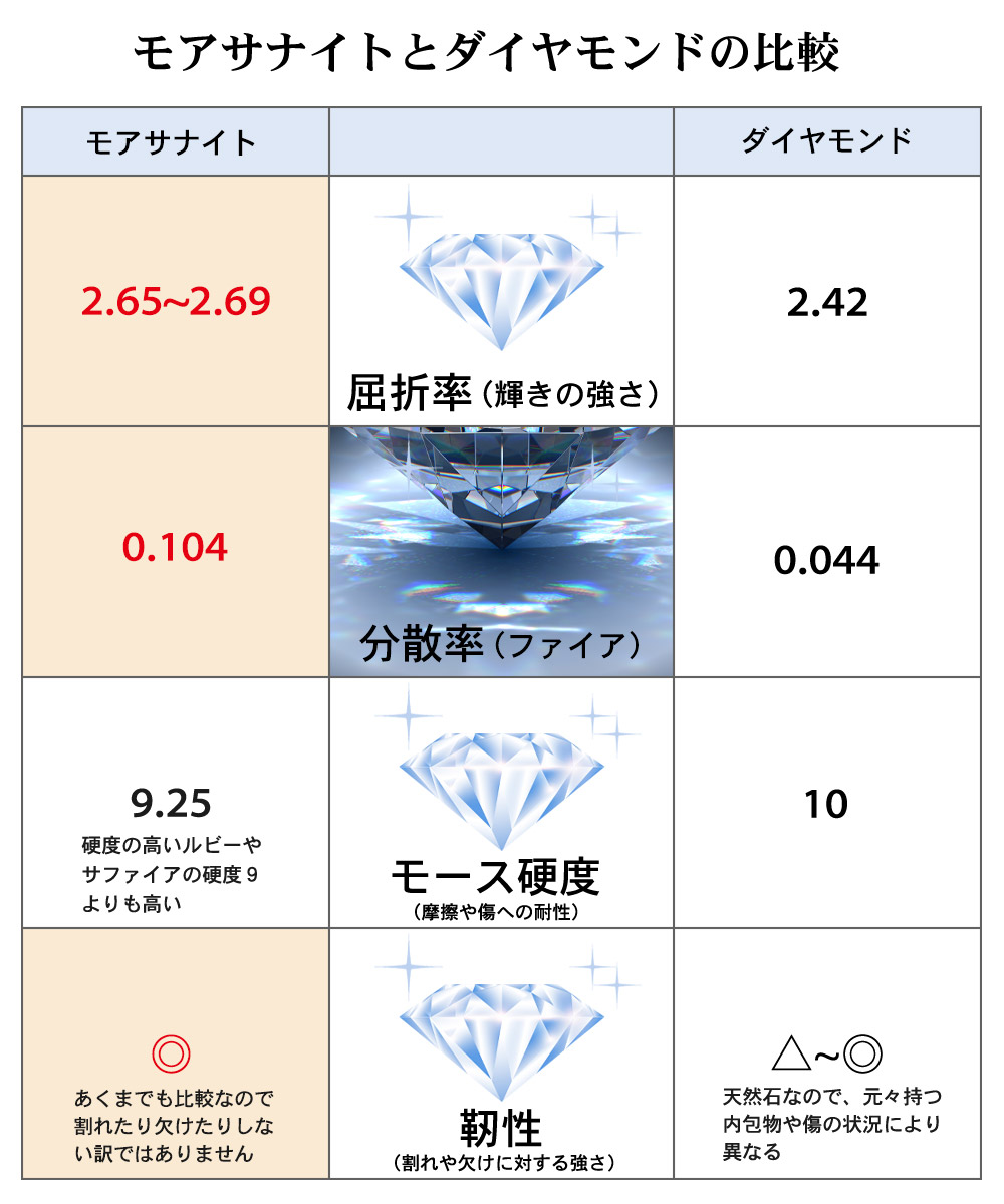 0.25ct モアサナイト 両吊り ソリティア ネックレス