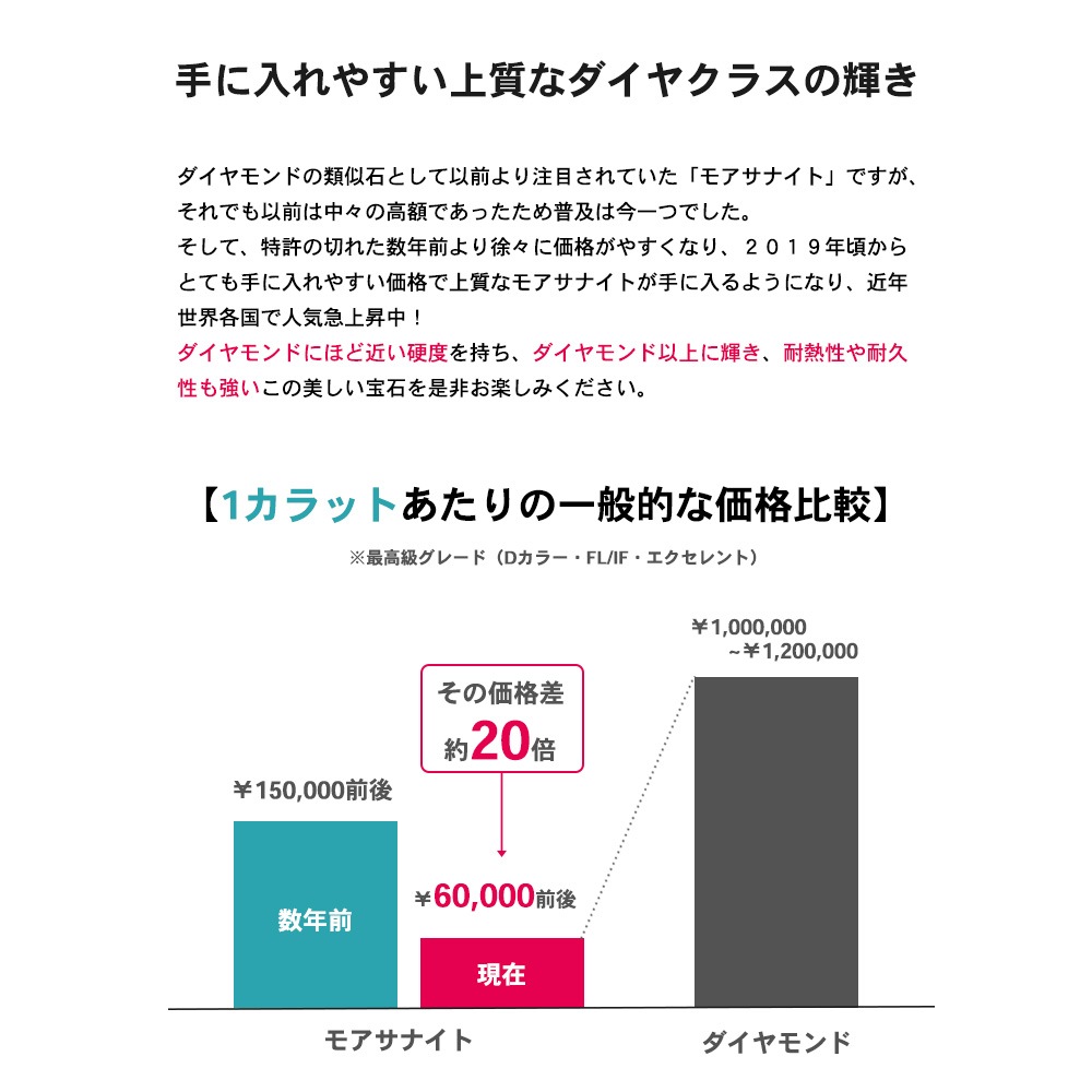 2ct （片耳1カラット）  モアサナイト 6本爪 スタッド ピアス PT900 K18