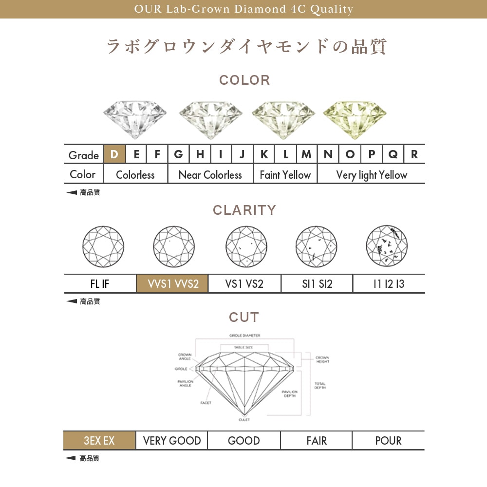 【IGI鑑定書付】Pt900 / K18 ダイヤモンド ベゼル 一粒 ピアス ラボグロウン ダイヤモンド(0.3ct 0.5ct 1.0ct)