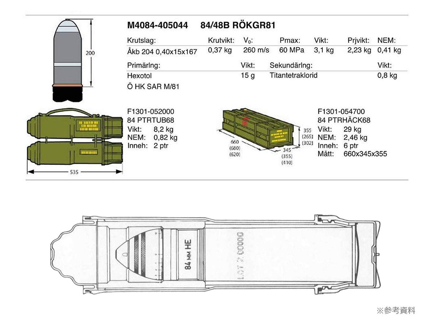 実物USED 84mm無反動砲カールグスタフ砲弾ケース (405044B) | その他