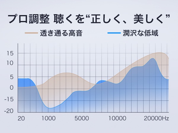 有線 オープンイヤーイヤホン J235