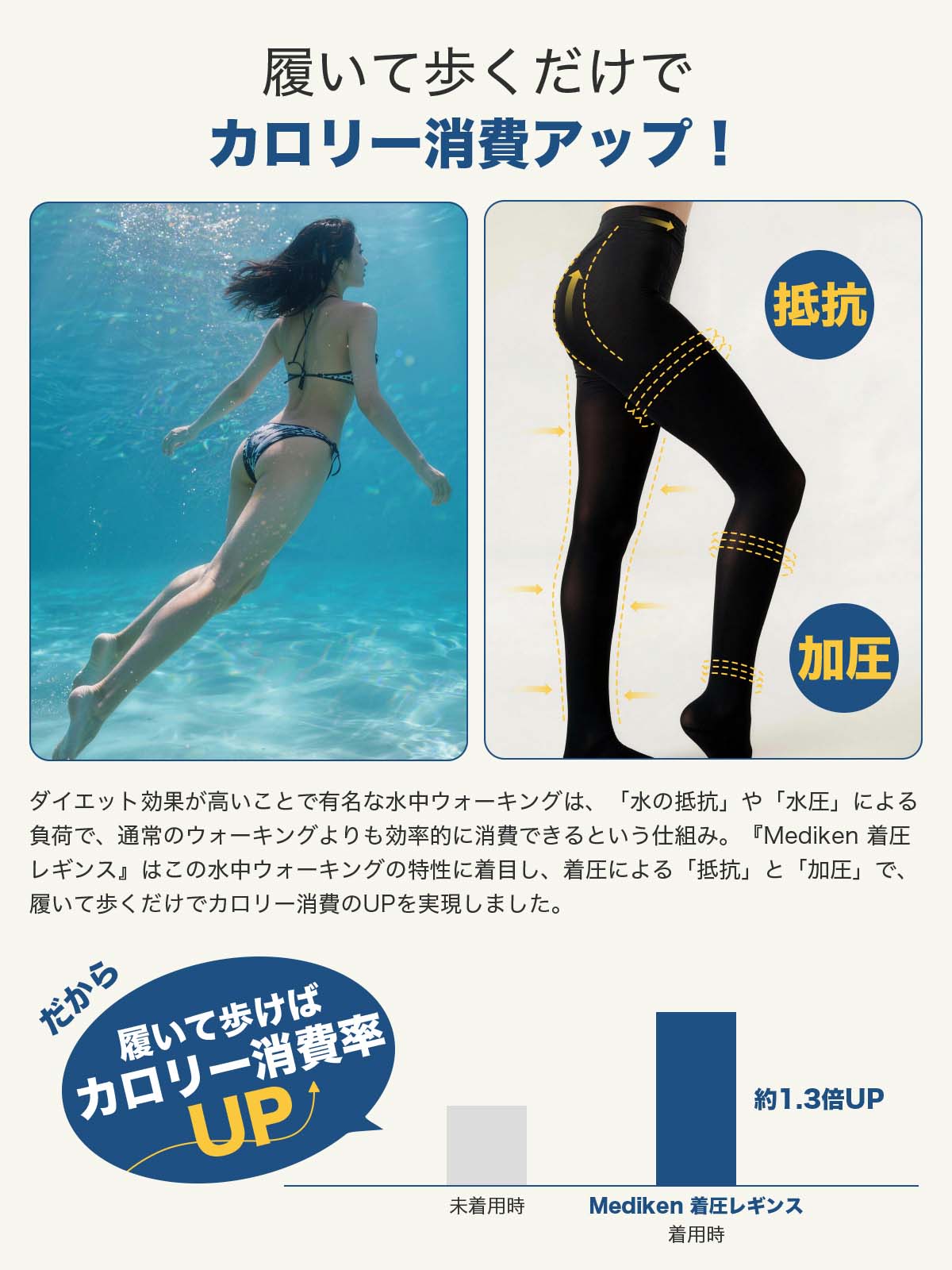 着圧レギンス つま先なし-ME139