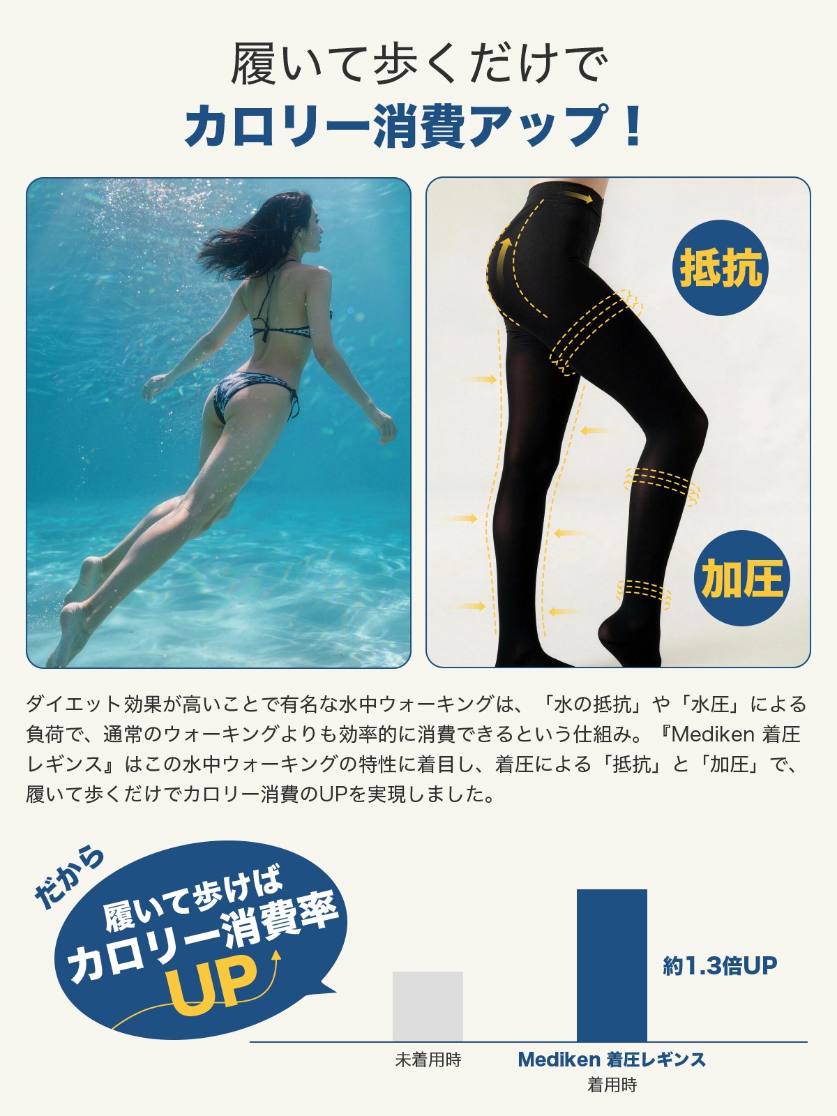 着圧レギンス 足つき-ME140