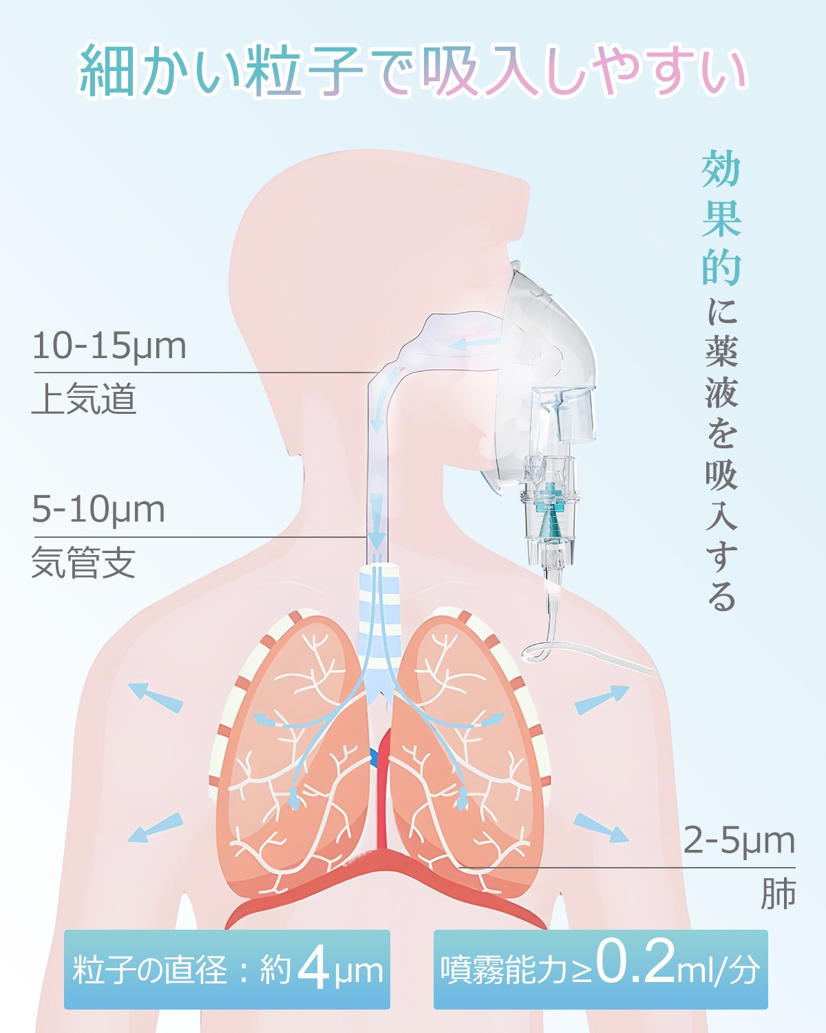 コンプレッサー式ネブライザー ME101