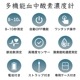 パルスオキシメーター 表示画面変更可-70D
