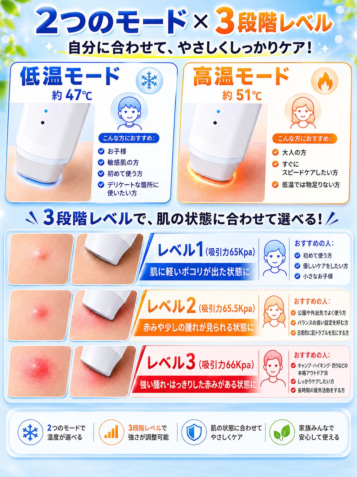 痒み止め J193