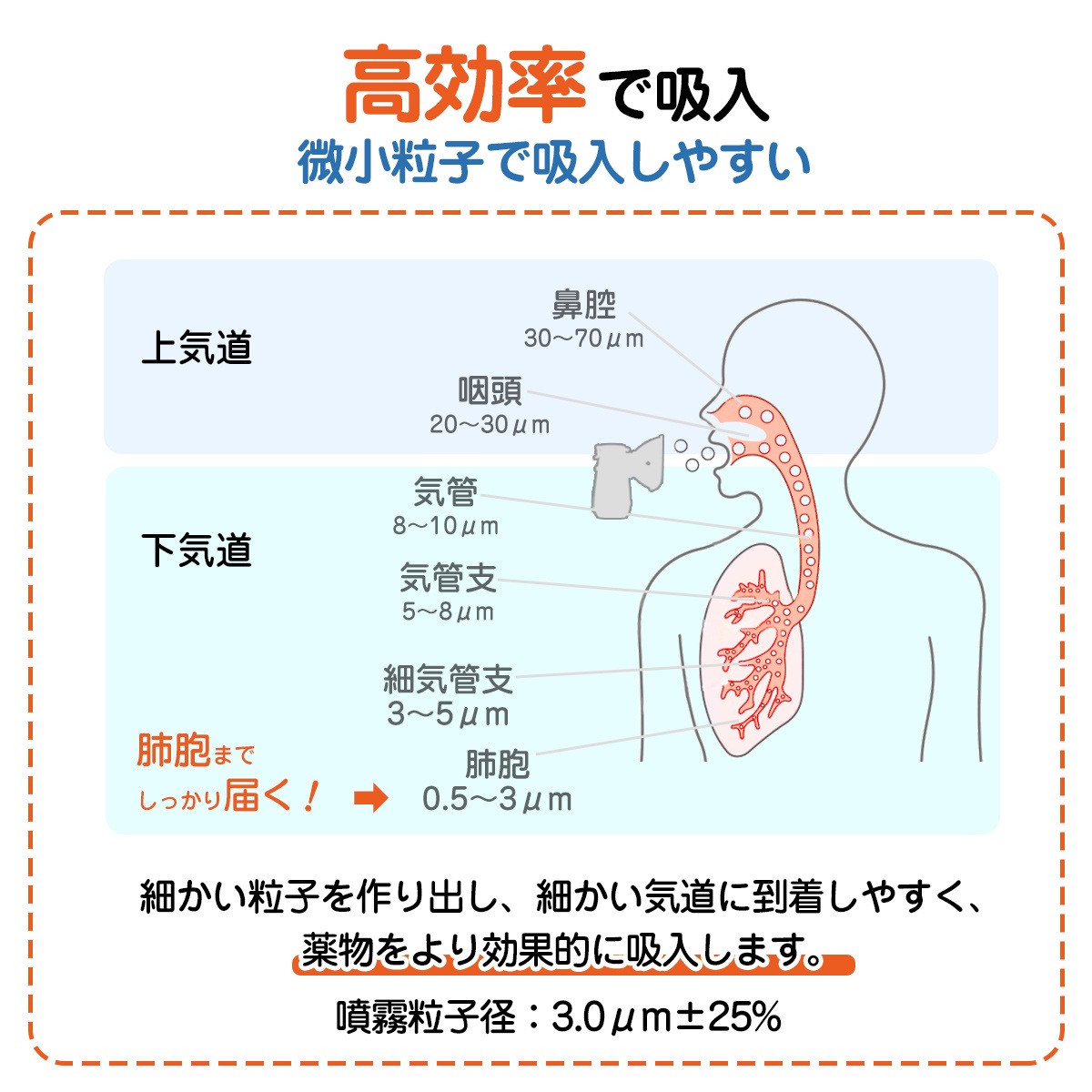 充電式 ネブライザー ME027