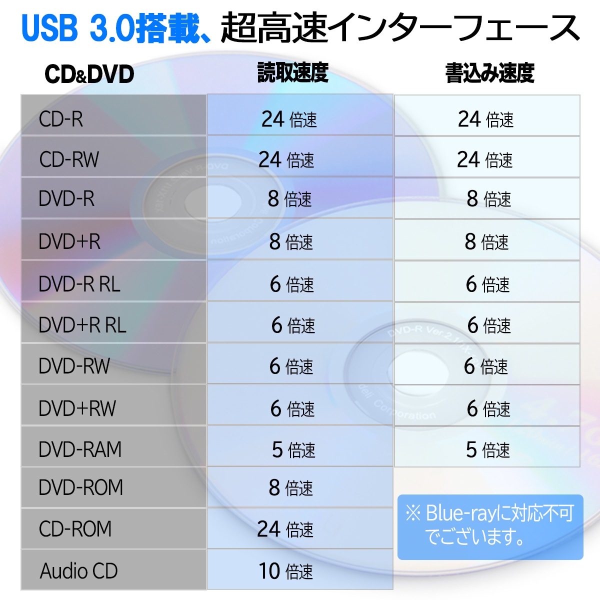 DVDドライブ 外付け -D158