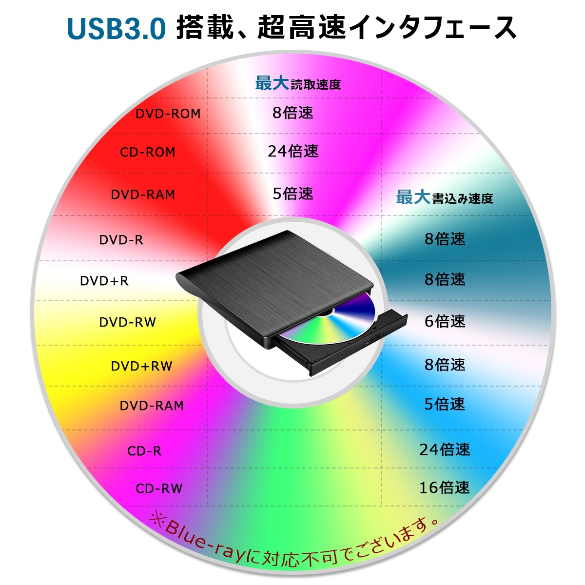 DVDドライブ 外付け -D158