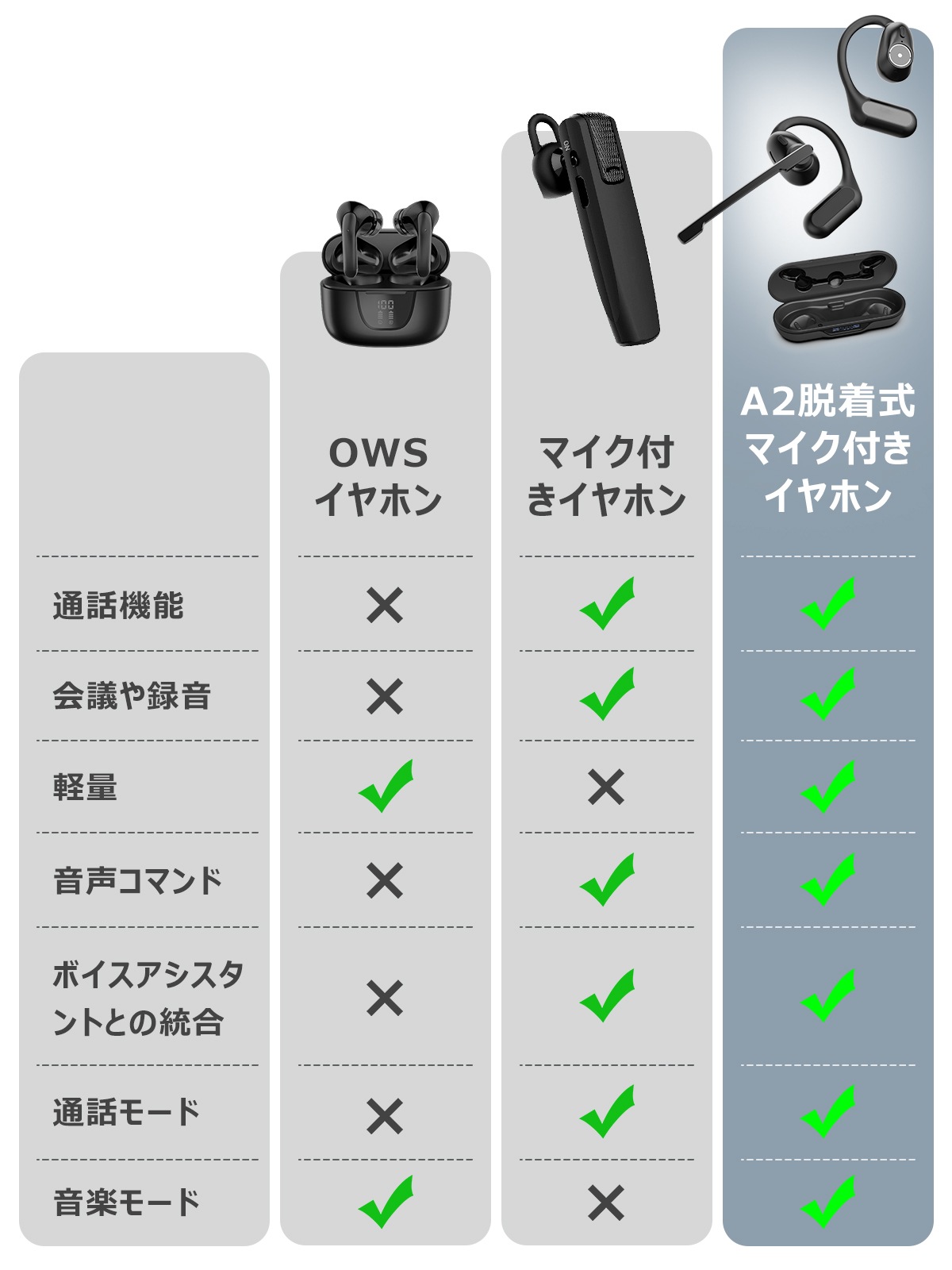 マイク脱着式 Bluetooth イヤホン-J123