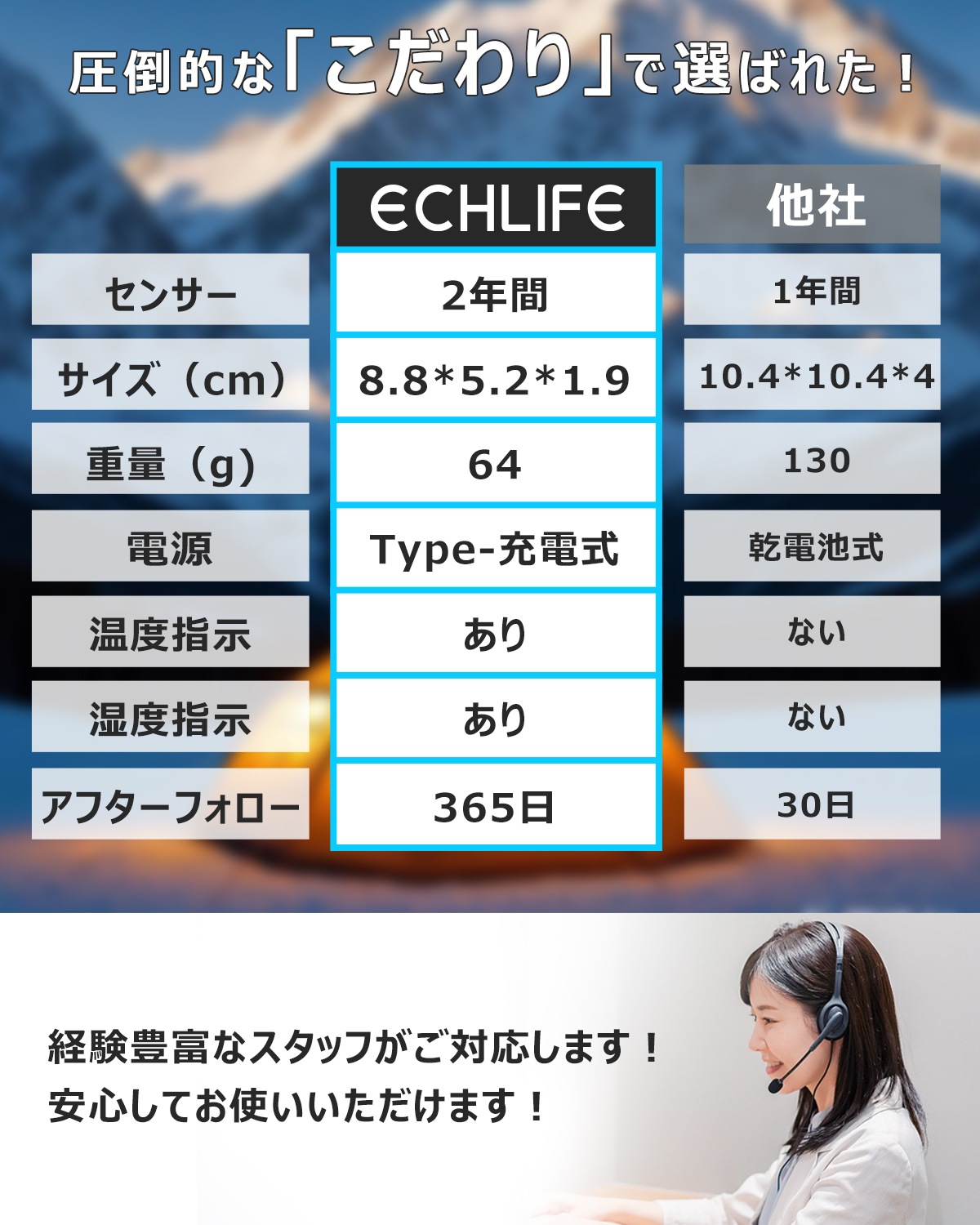 充電式・一酸化炭素チェッカーJ125