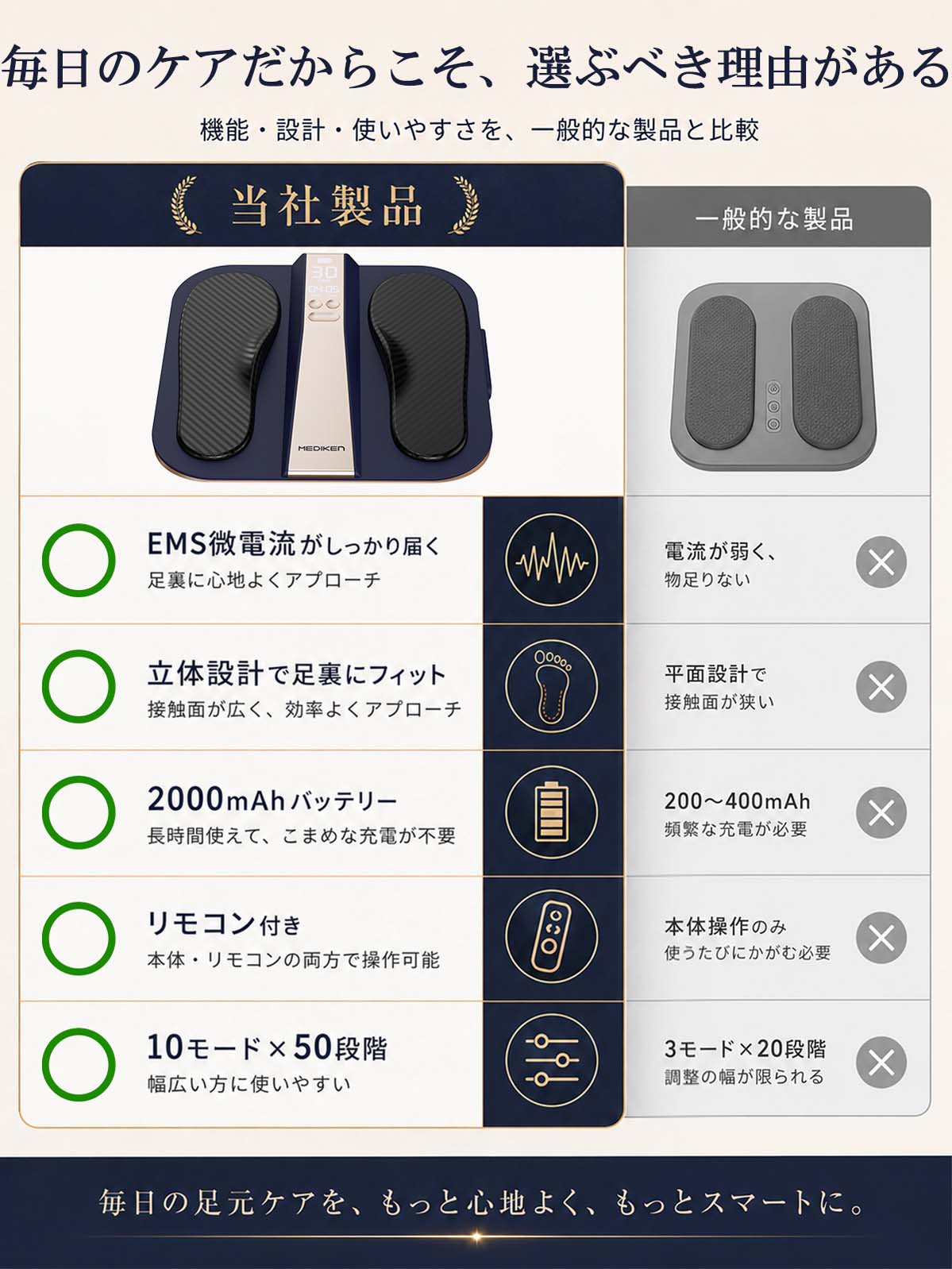 EMS フットケア-J170
