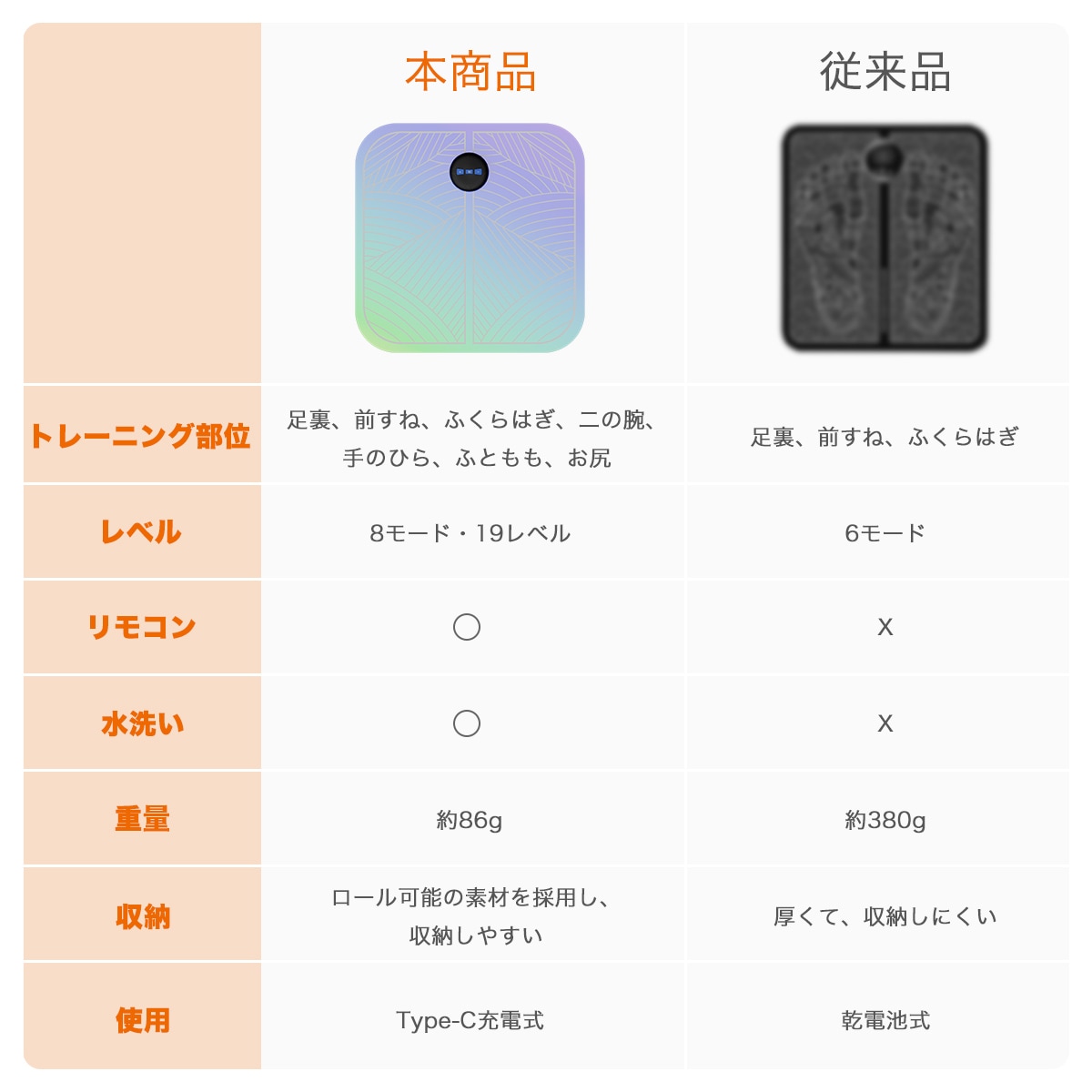 EMS フットマット-J102