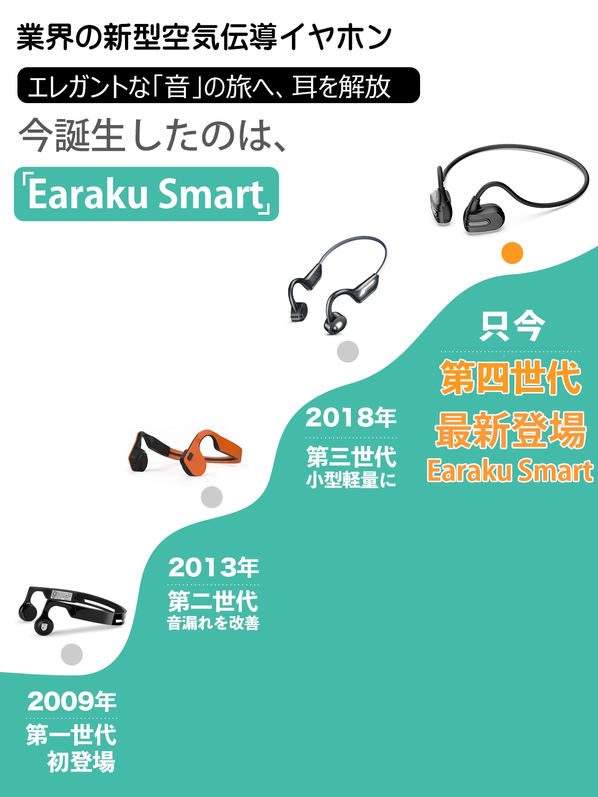 Bluetooth イヤホンJ072