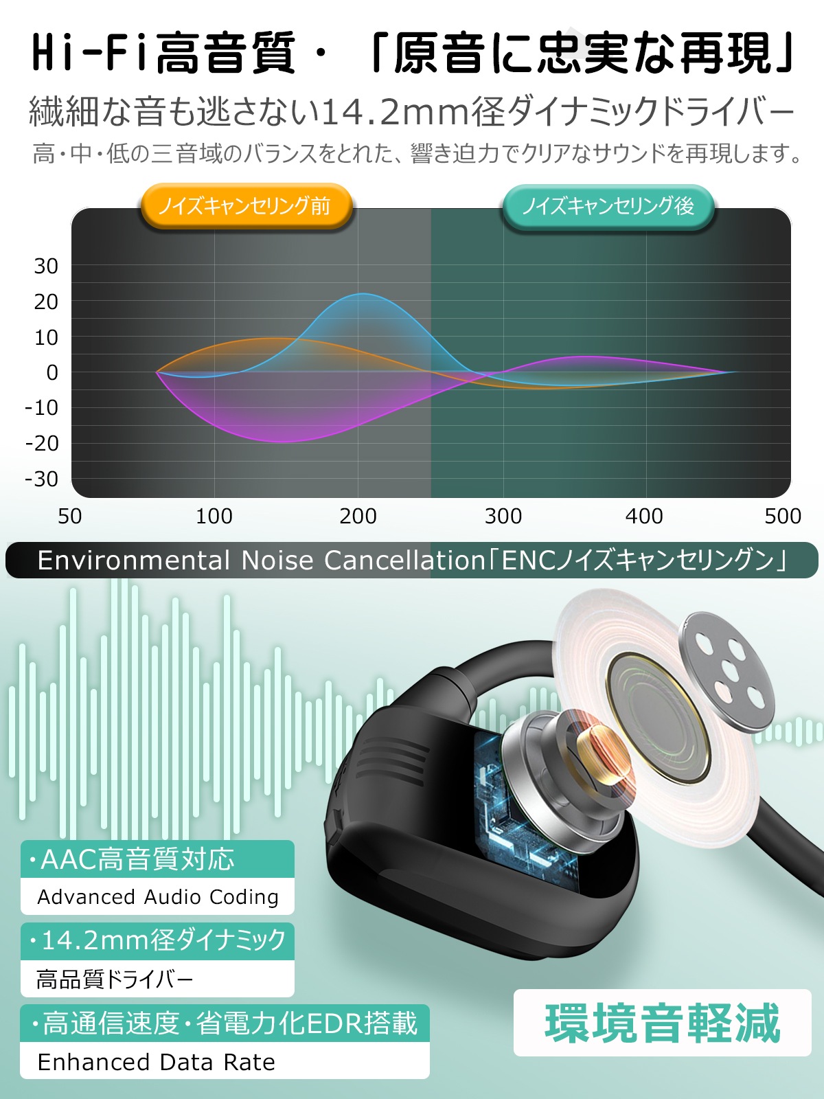 Bluetooth イヤホンJ072