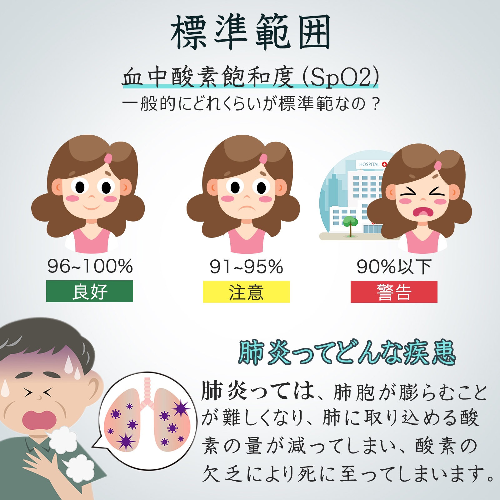 パルスオキシメーター 表示画面変更可-70B