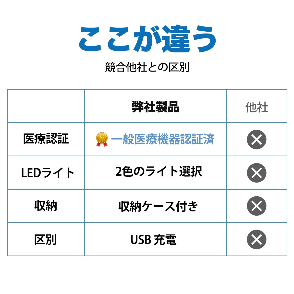「四代目★2色発光！医療認証」デンタル ミラーME100