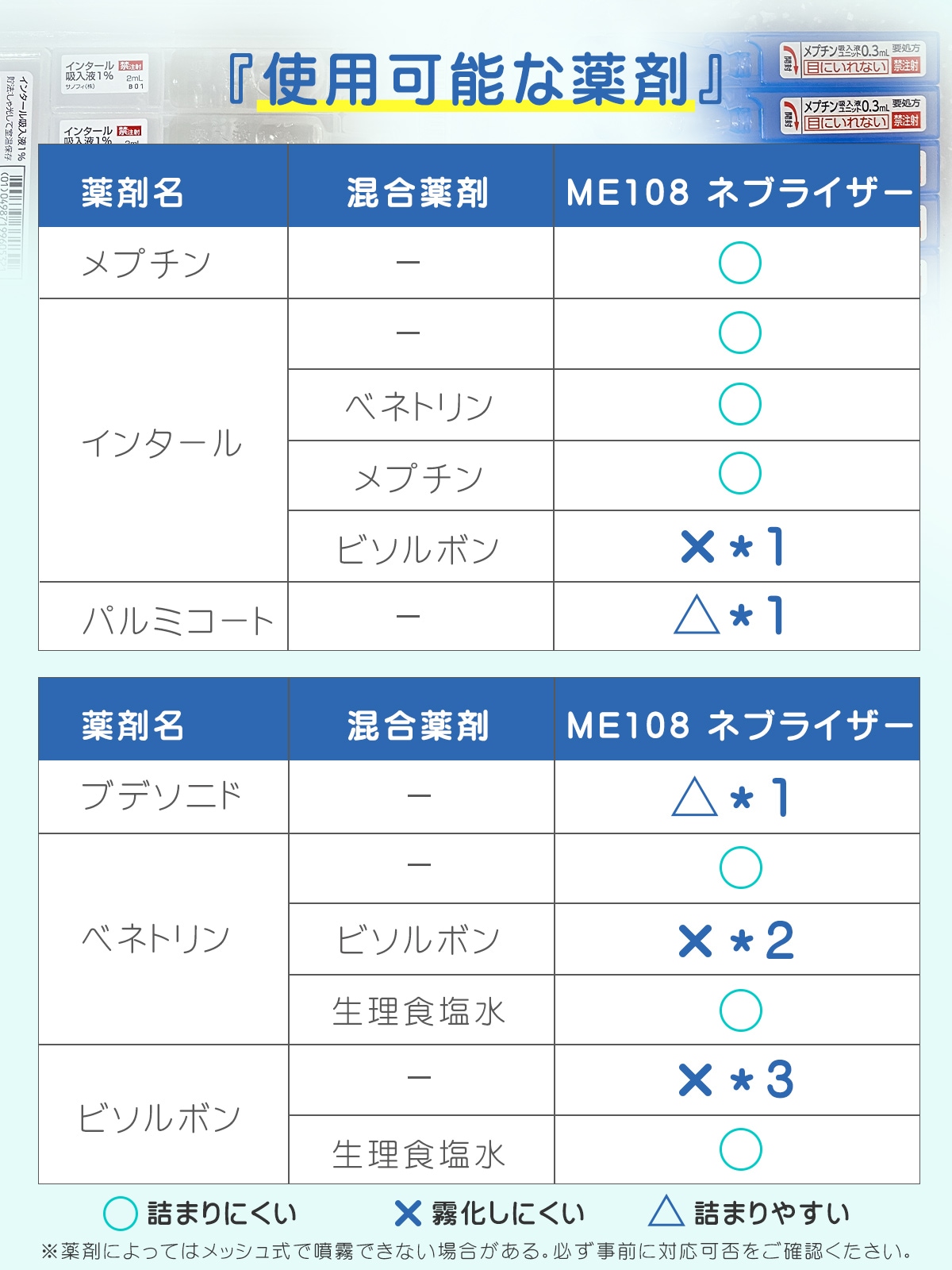 ネブライザーME108