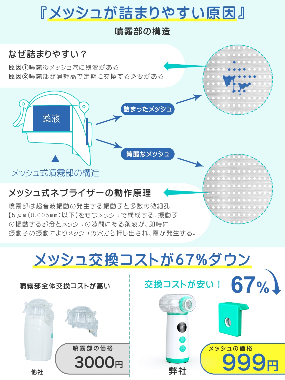 ネブライザーME109