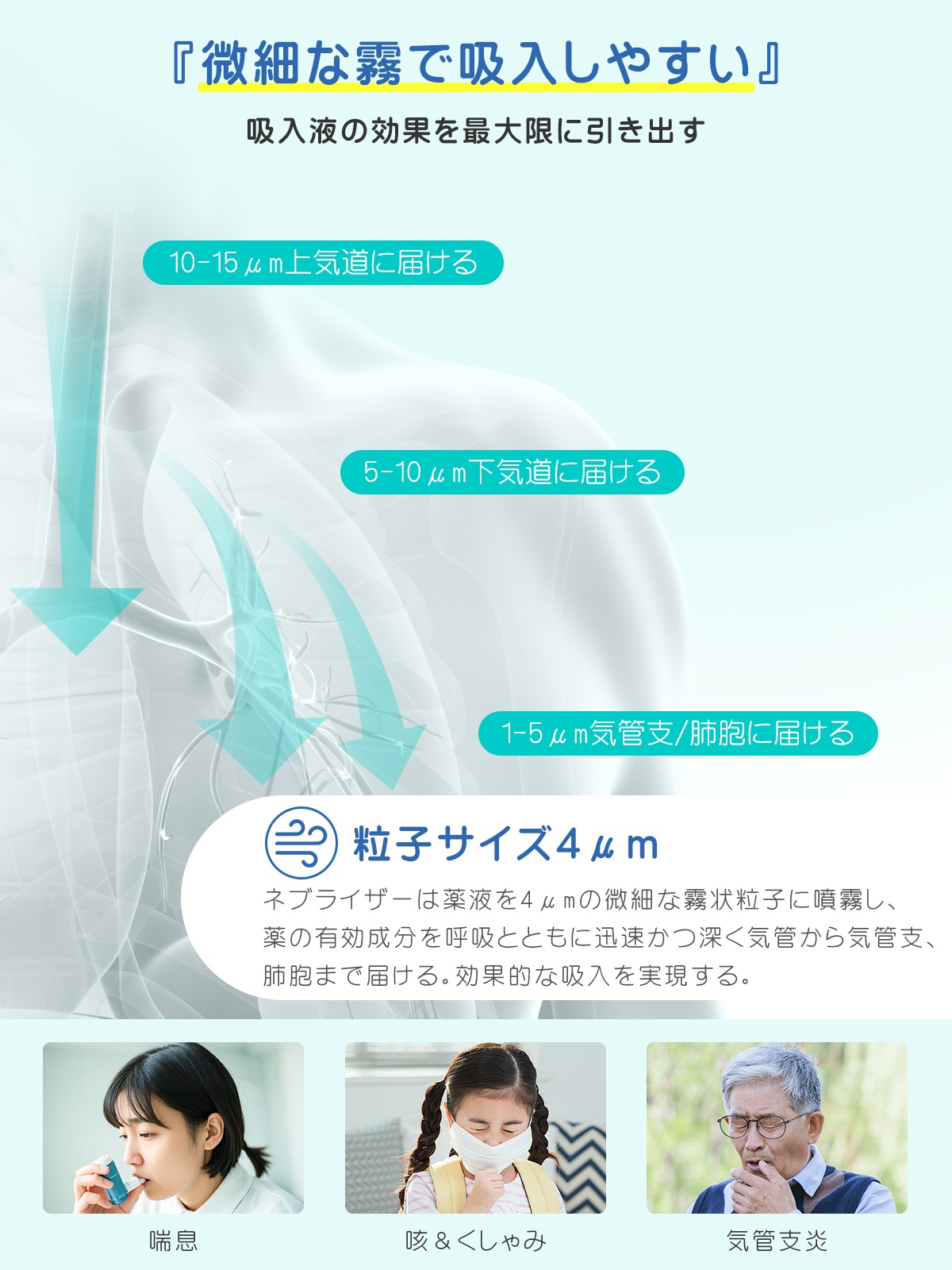 ネブライザーME109