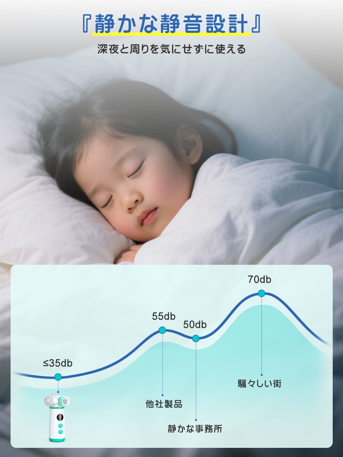 ネブライザーME109