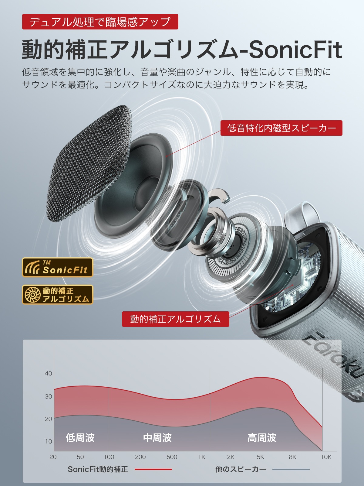 ワイヤレススピーカー J081
