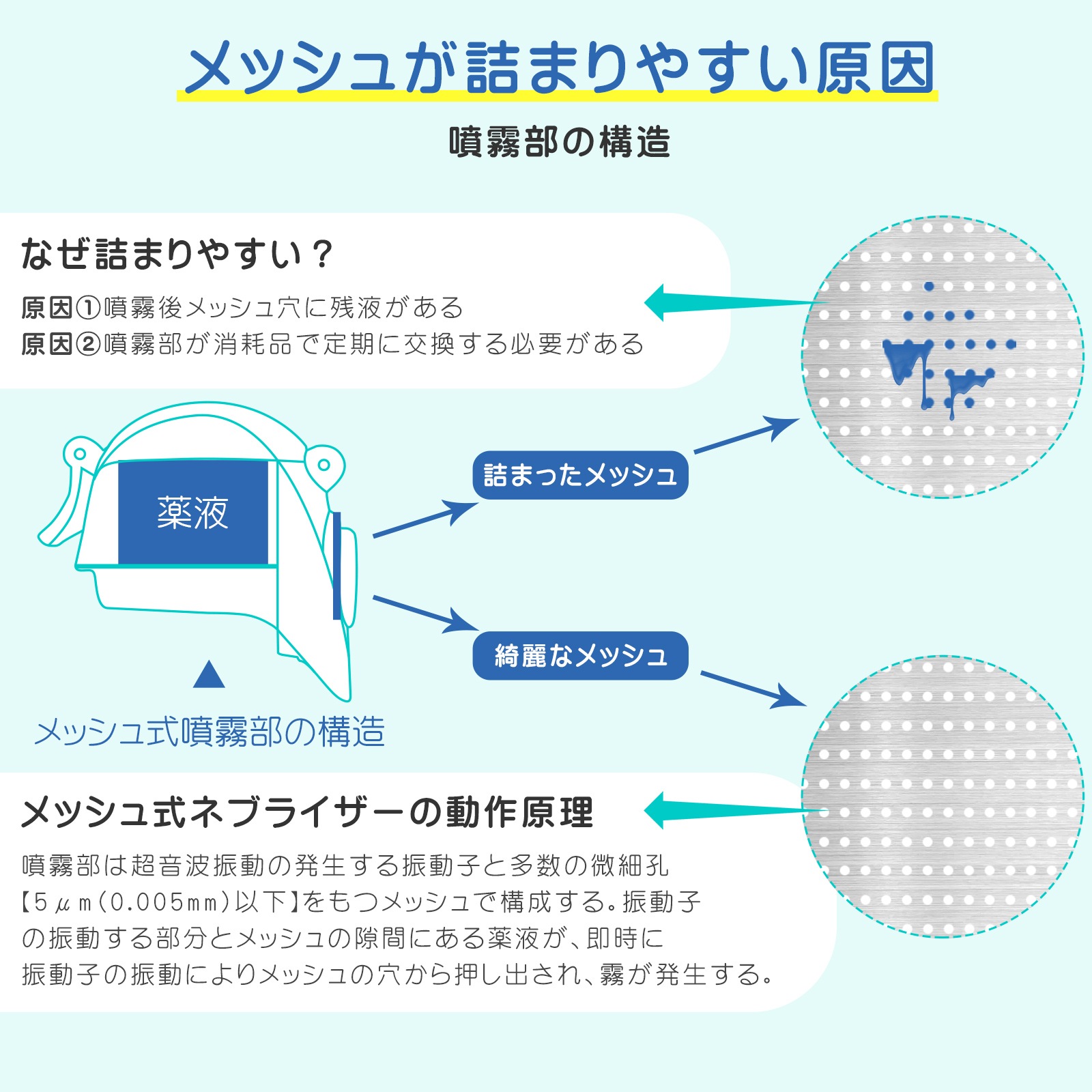 交換用メッシュ-ME112