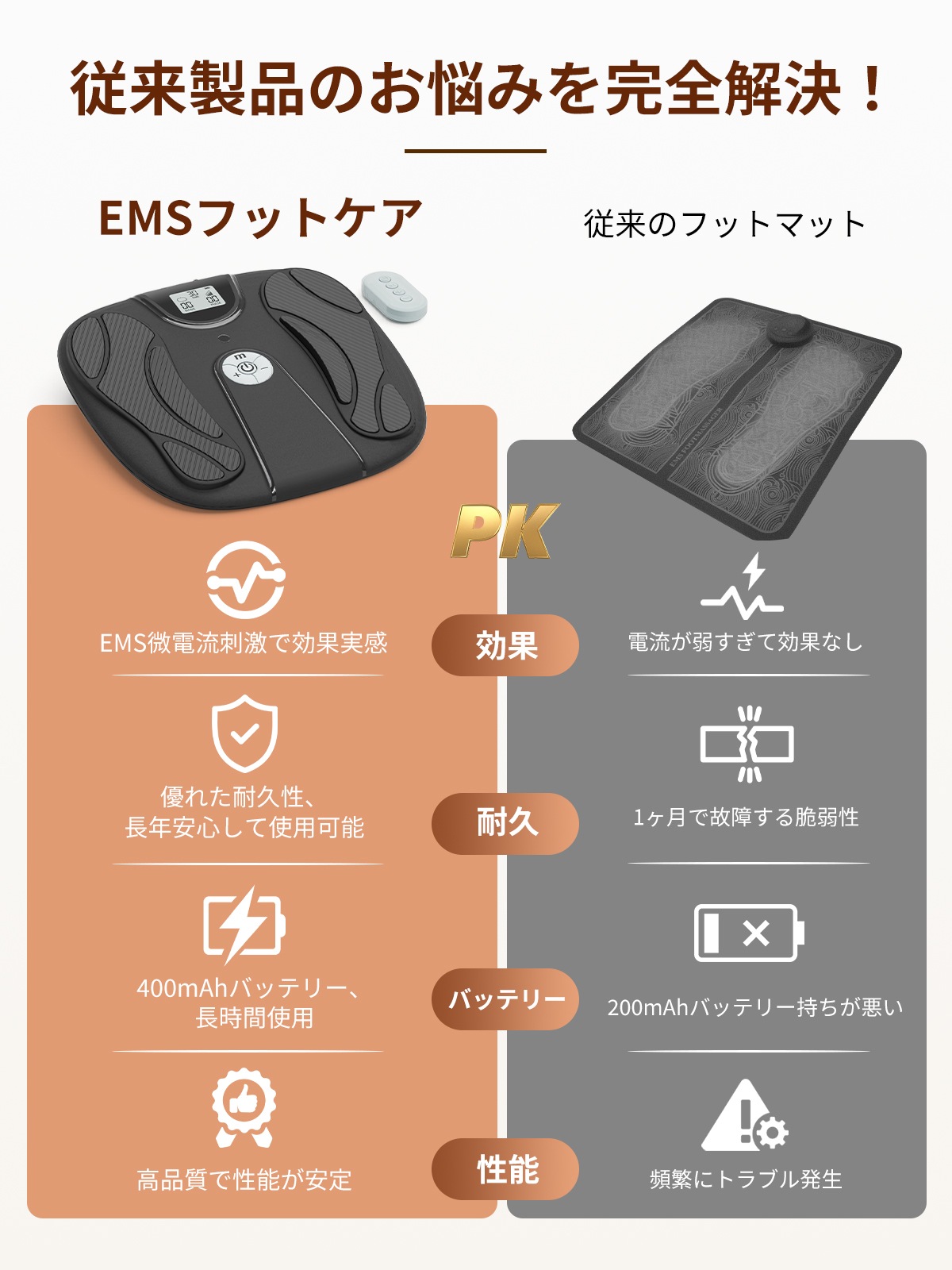 EMS フットケア J171 | フットマット | JUST MATCH公式通販