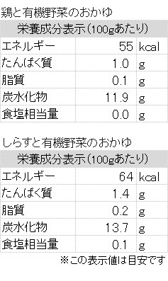 �������˥å��٥ӡ��ա��ɡ��ܤ�ͭ����ڤΤ�����12�ޡ����餹��ͭ����ڤΤ�����12�ޡ���24��