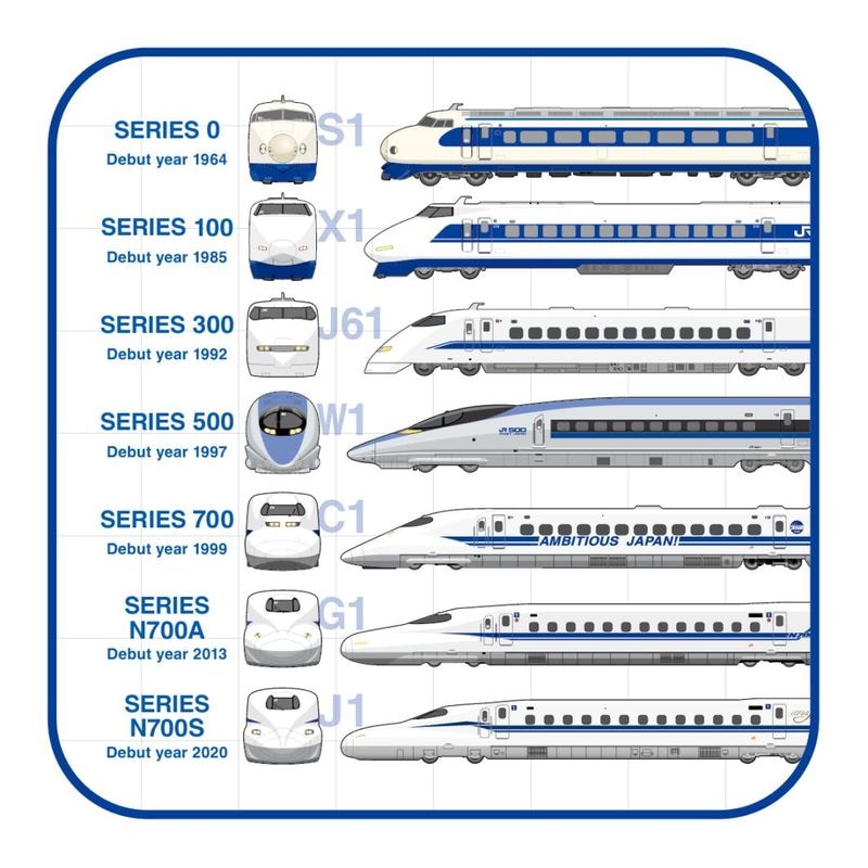 歴代新幹線タオルハンカチ