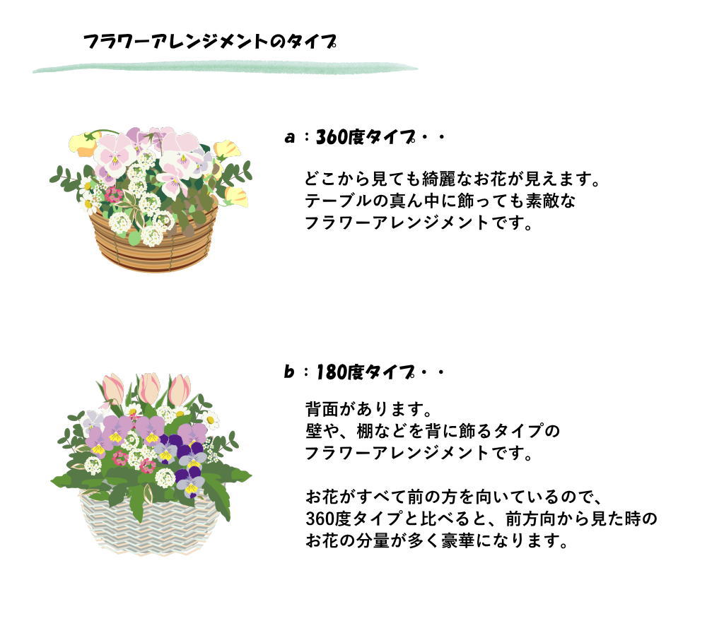 Osonae for Pet family_Arigatou ～ペットのお供花＿ありがとう～